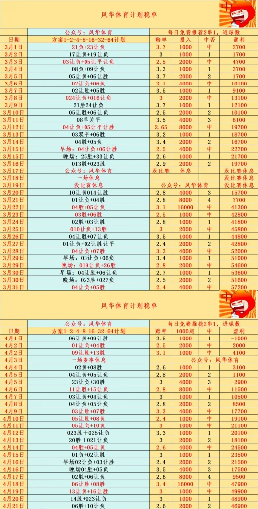 曼城主场捍卫荣耀，维拉能否逆袭？-世界杯比赛-足球赛程网-今日足球